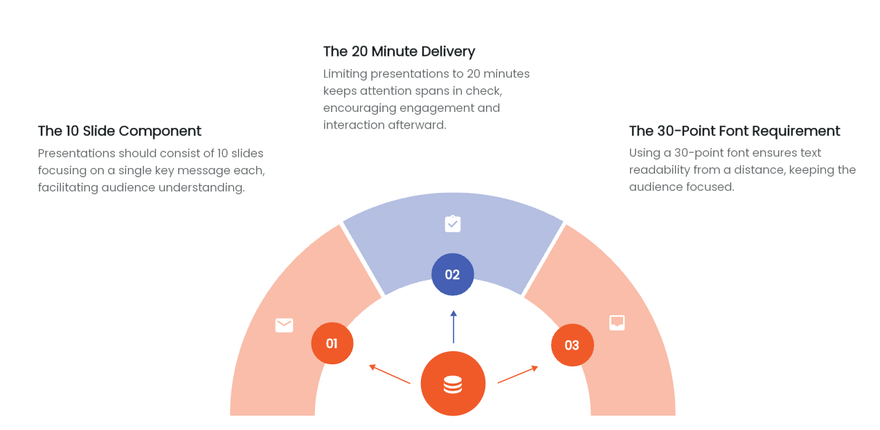 Libérer le pouvoir de la règle du 10/20/30 pour des présentations attrayantes