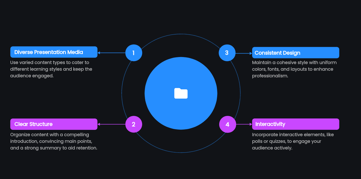 multimedia-presentation-components