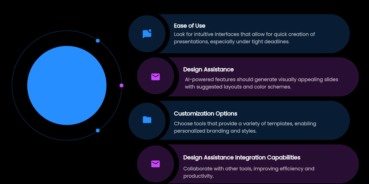 Découvrez les meilleurs outils d'IA présentation pour les présentations