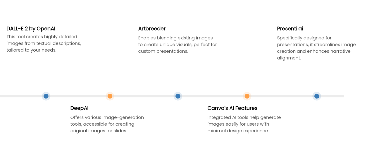 powerpoint-ai-tools