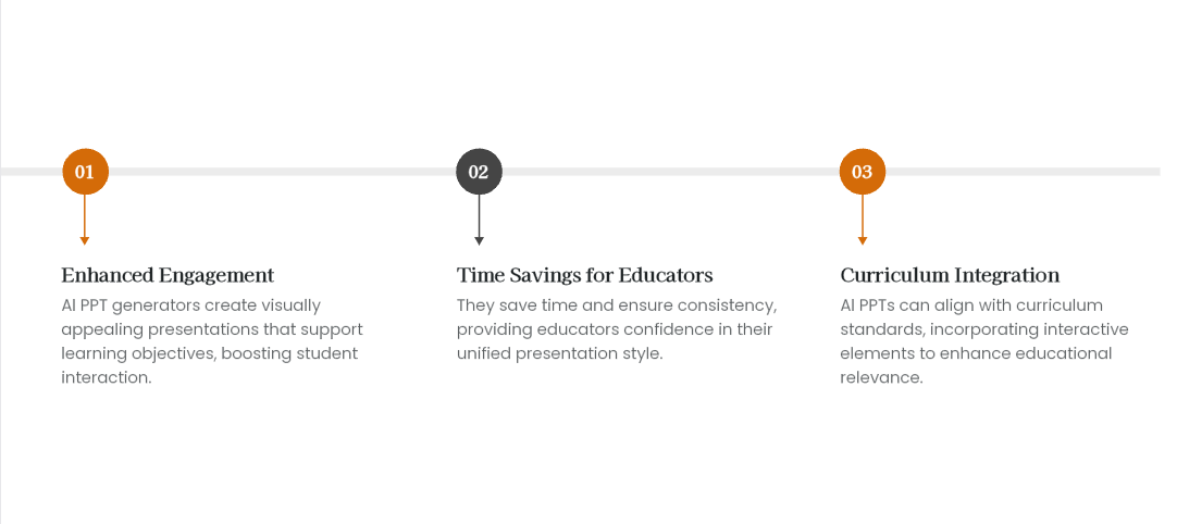 Exemples de présentations : boostez l’apprentissage avec un générateur IA