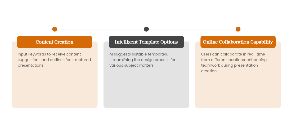 ai-ppt-generator-features