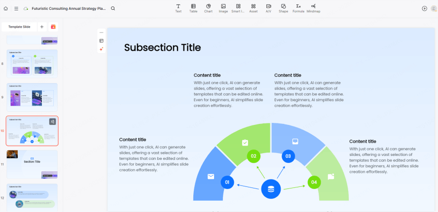 Executive Dashboard Presentations