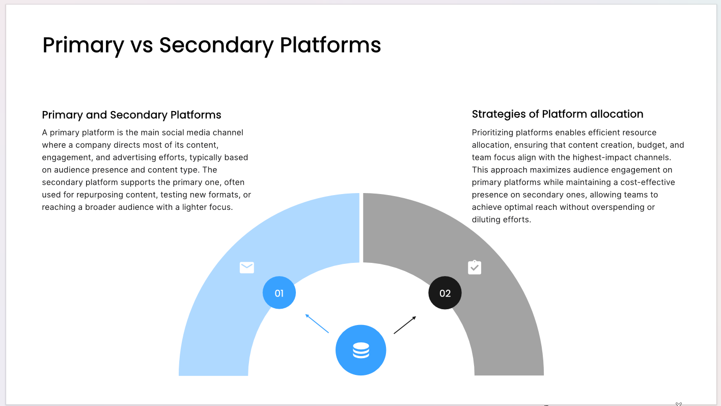 Primary-vs-Secondary-platform