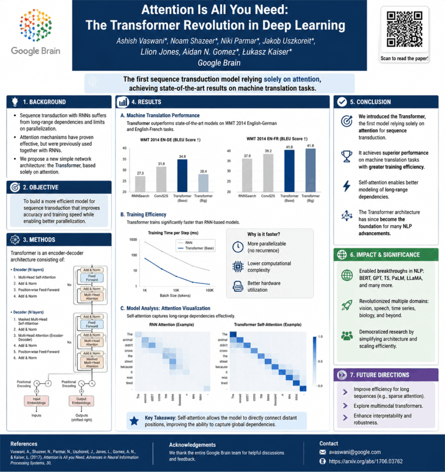 academic poster template