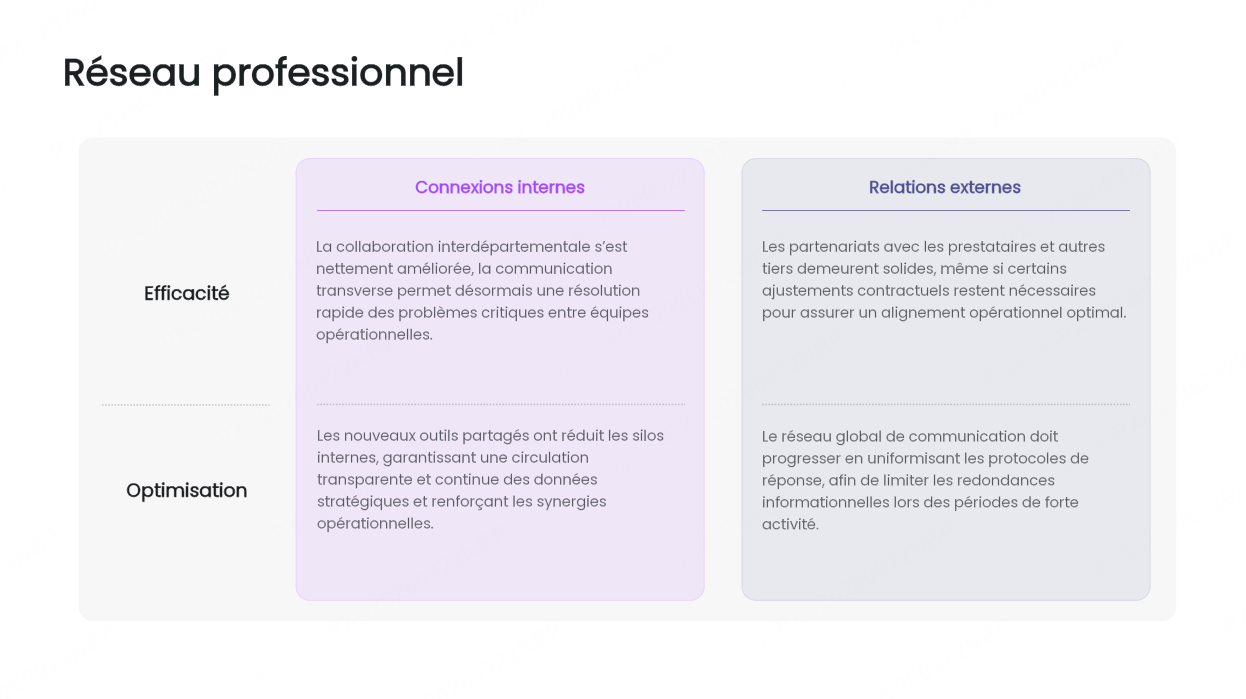 La matrice d'évaluation multicritères à lecture croisée