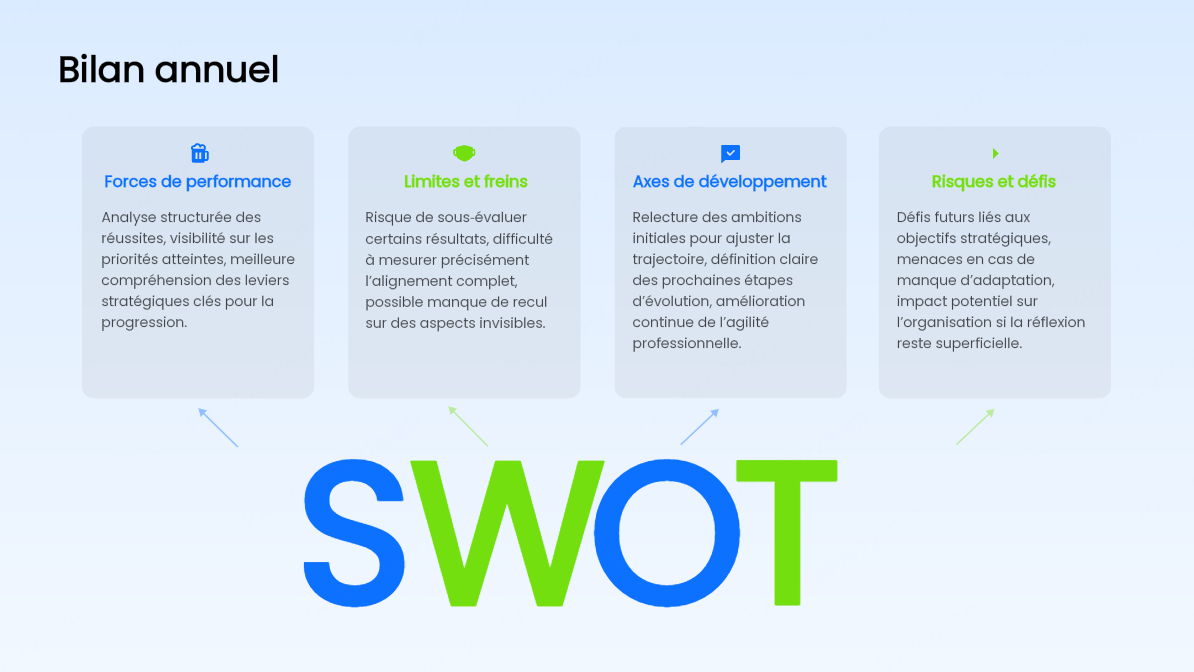 La matrice SWOT