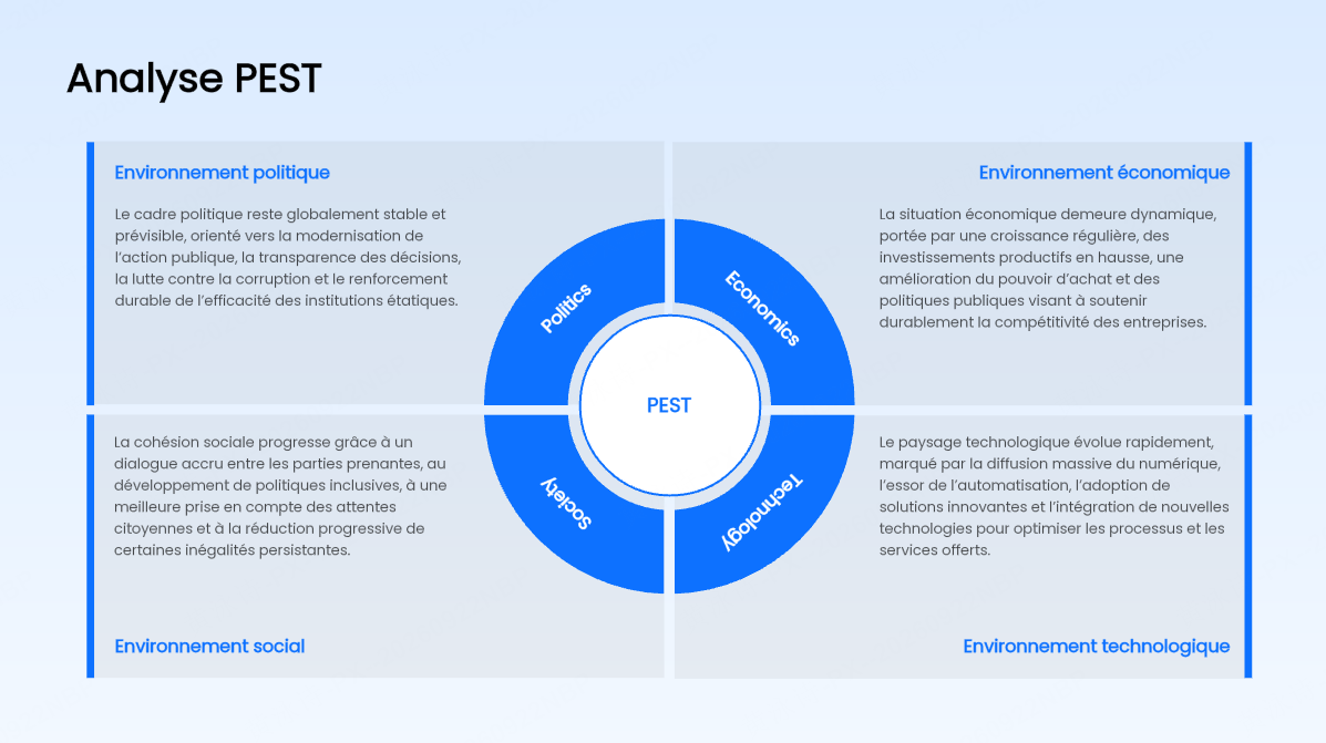 L'analyse PEST