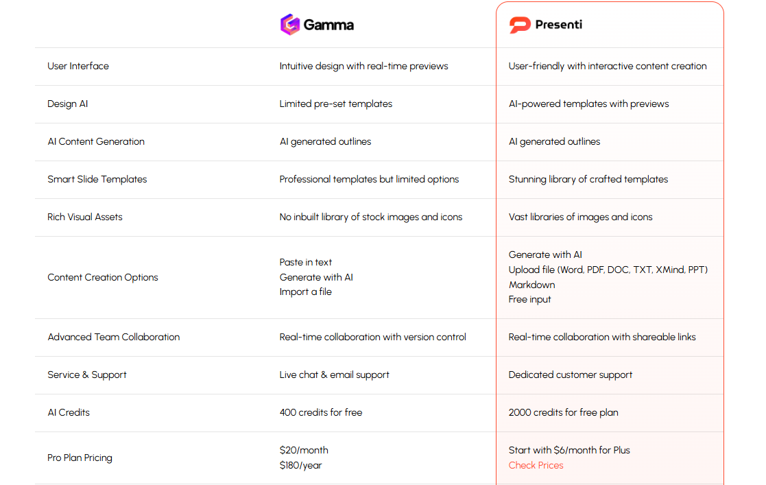 Feature Comparison Table