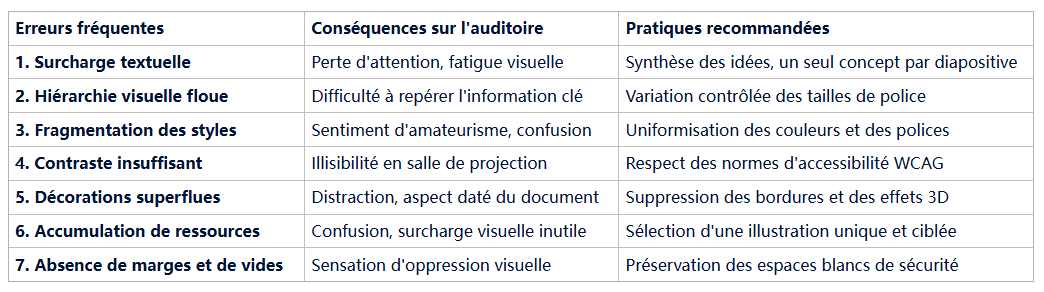 style minimaliste