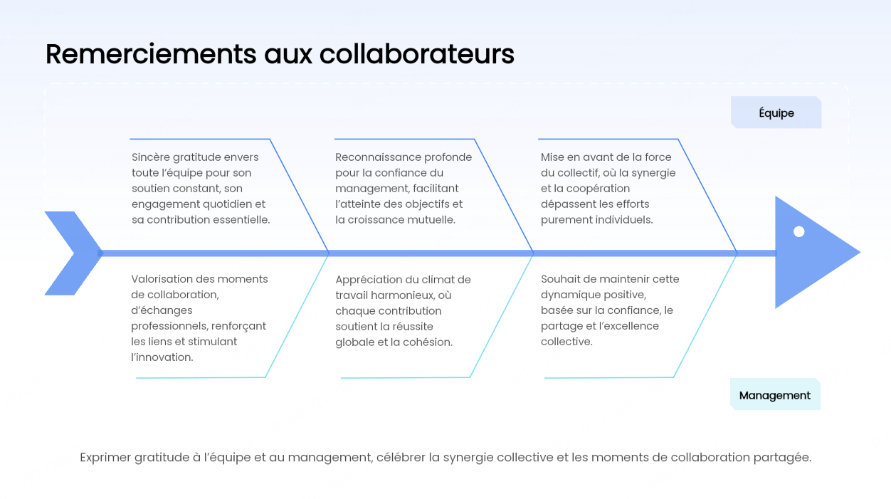 L'arête de poisson classique à branches biseautées