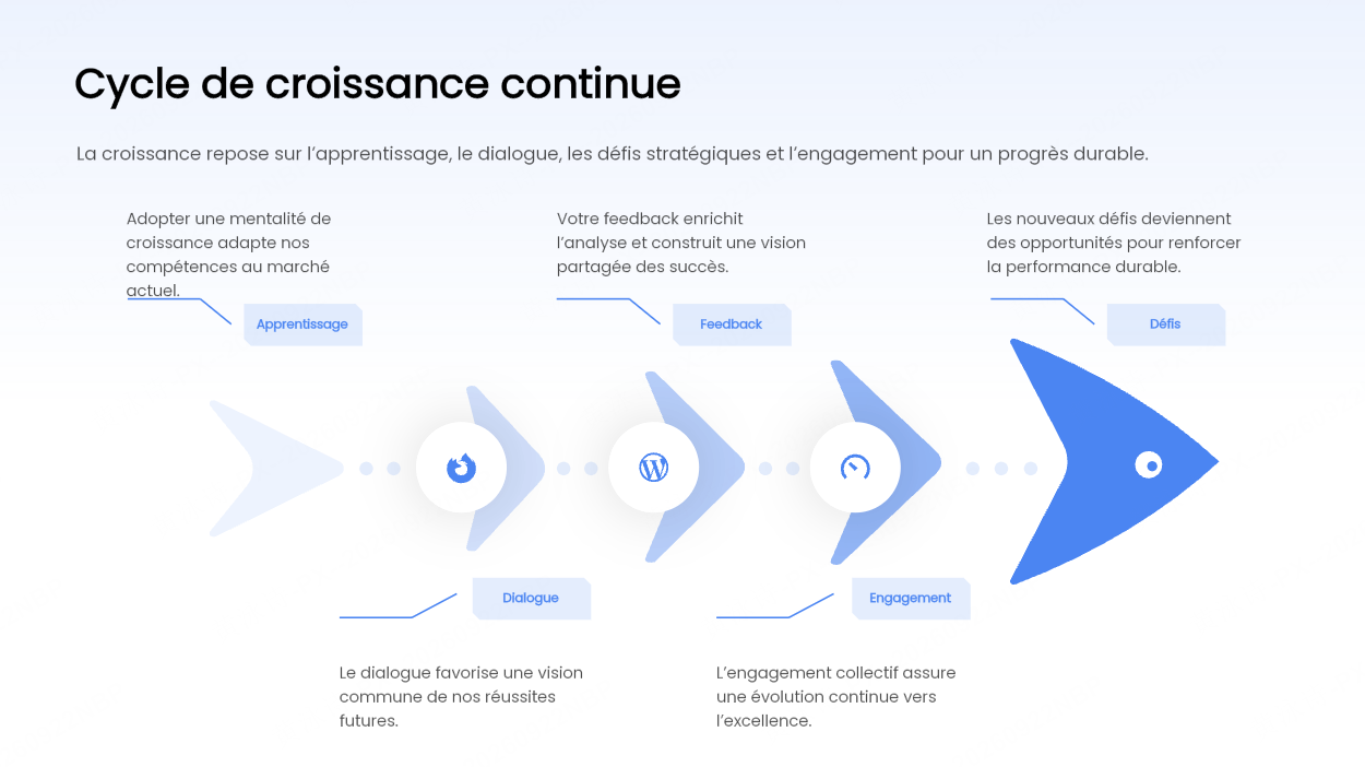 La chaîne causale à chevrons imbriqués et jalons d'ancrage