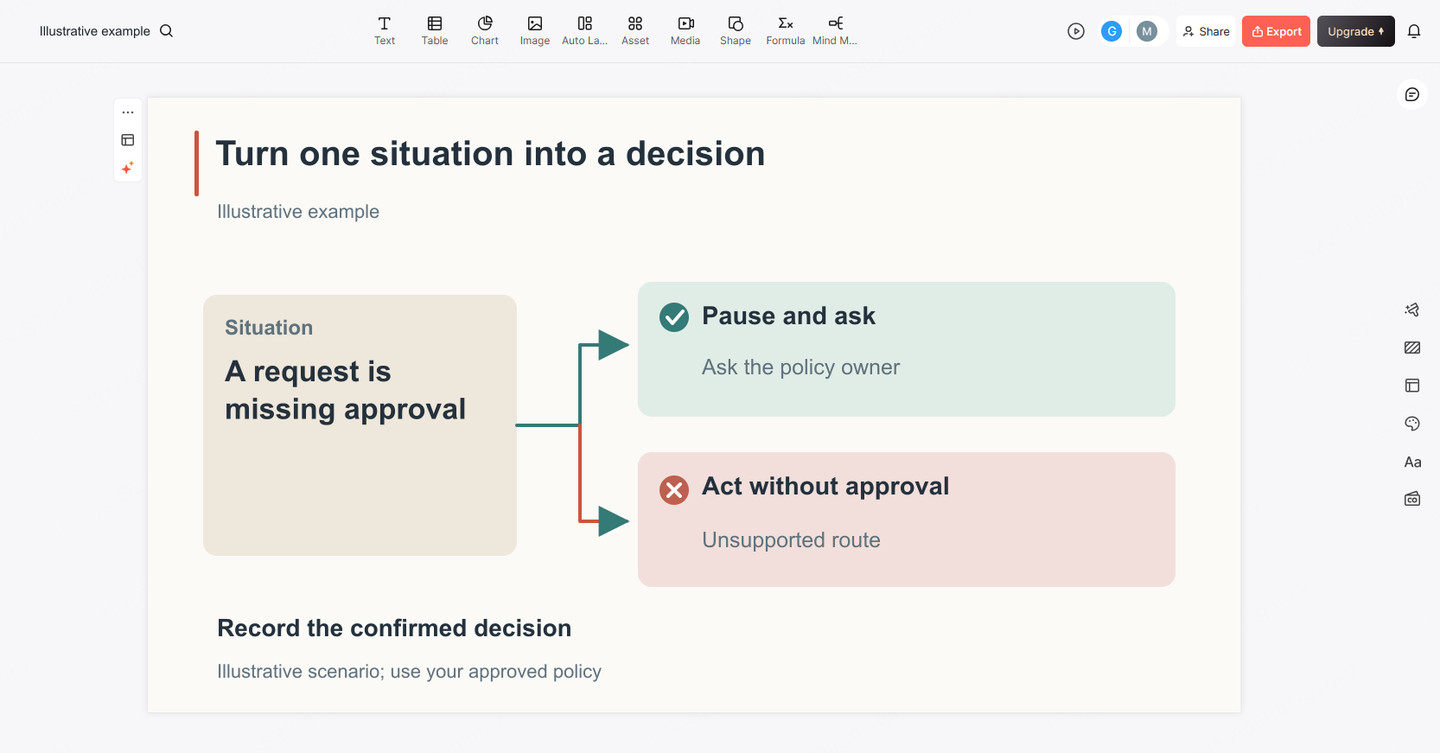 Presenti editor showing two responses to missing approval: pause and ask, or act without approval