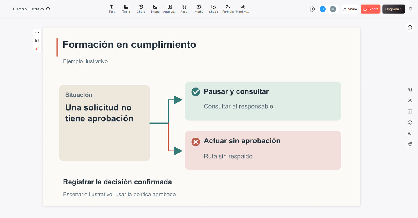 Interfaz de Presenti con un diagrama de ejemplo: ante la falta de autorización, detenerse y consultar al responsable; la vía de actuar sin autorización lleva una X roja; después se registra la decisión confirmada