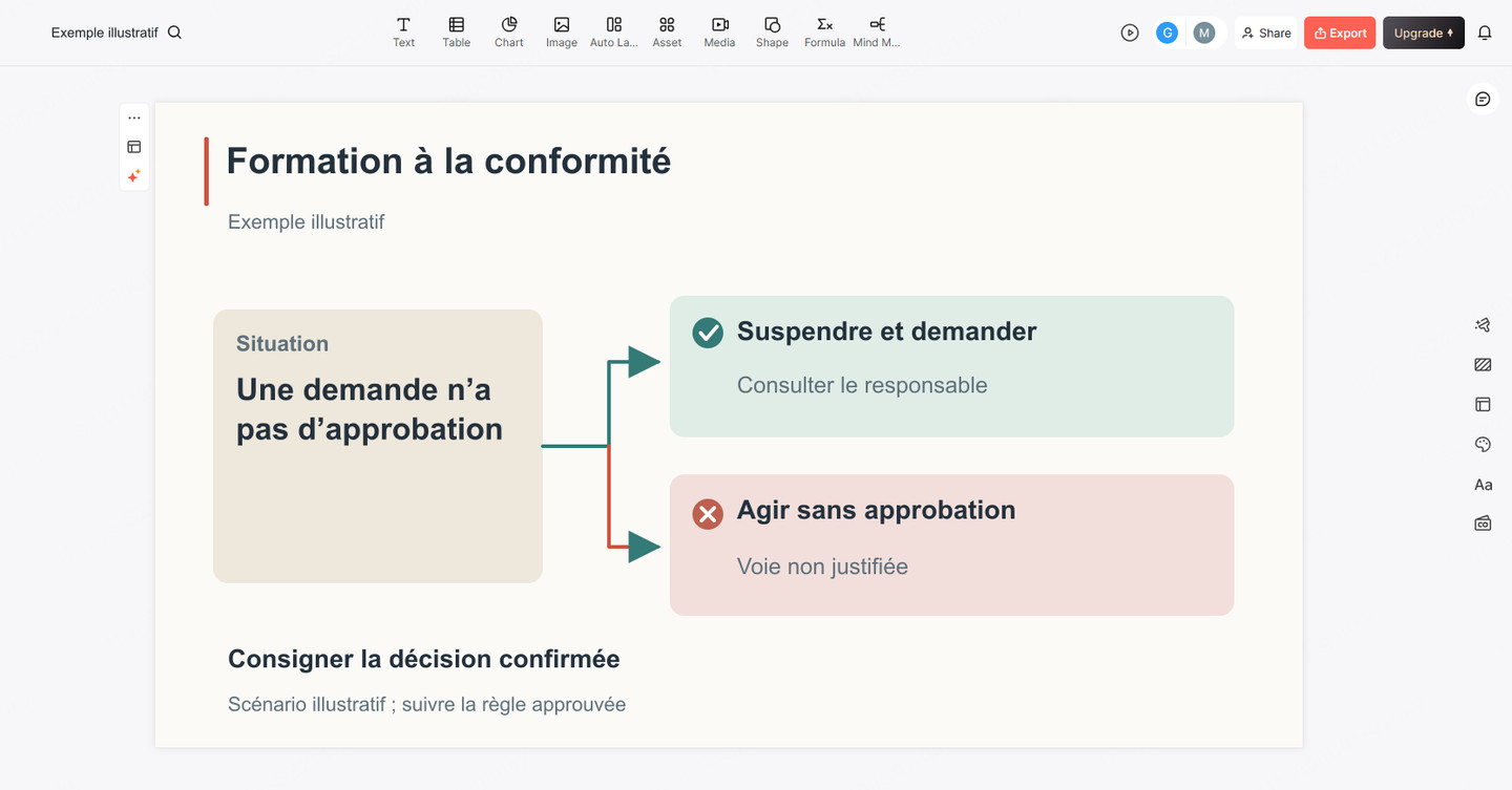 Interface Presenti avec un schéma d’exemple : en l’absence d’autorisation, s’arrêter et consulter le responsable ; la voie sans autorisation porte une croix rouge ; consigner ensuite la décision confirmée