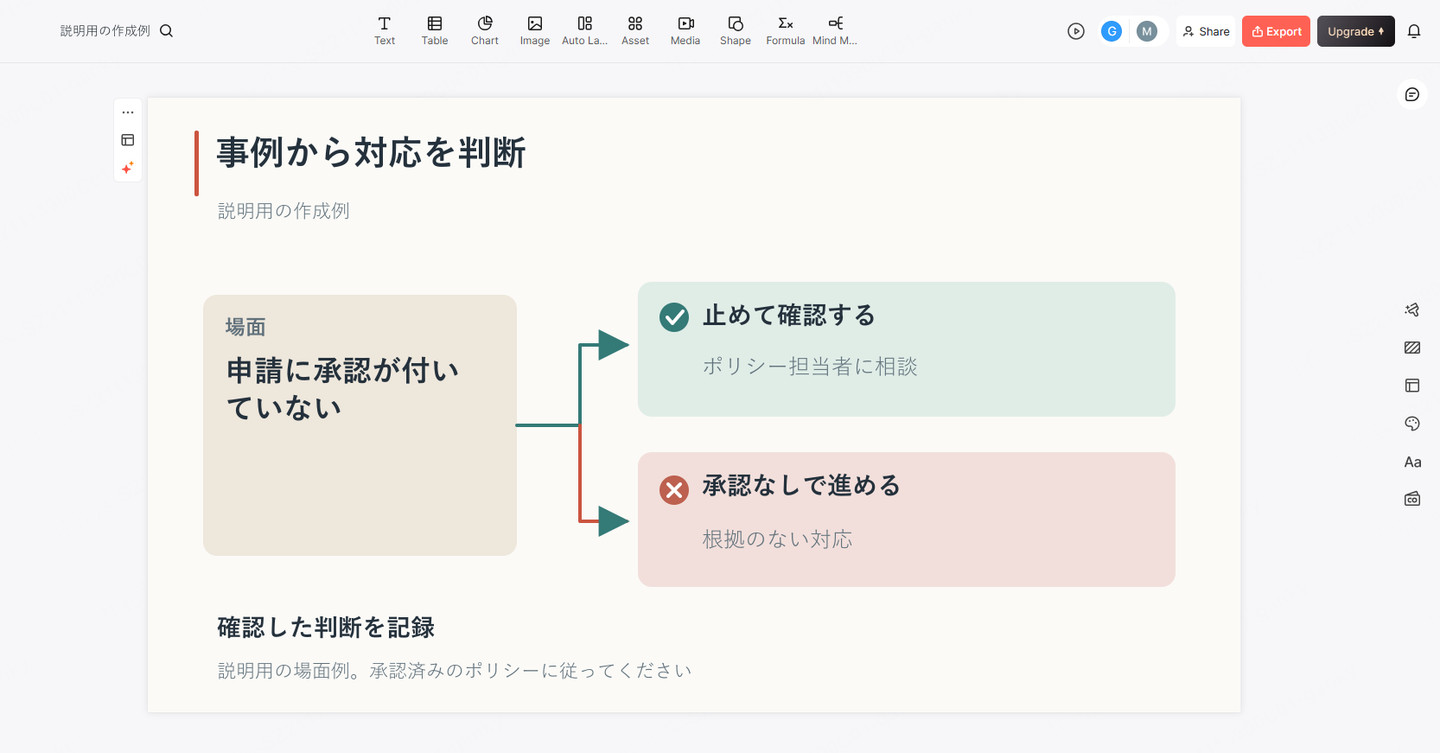 承認がない場合に担当者へ相談する経路、バツ印の付いた無承認で進む経路、確認した判断を記録する手順を示すPresenti内のスライド例