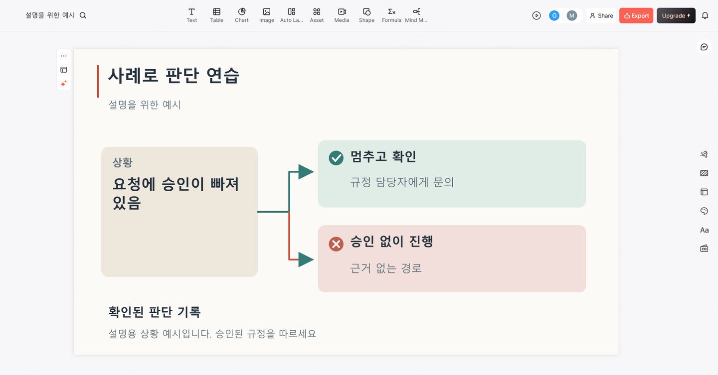 승인이 없을 때 담당자에게 문의하는 경로, X 표시가 있는 무승인 진행 경로, 확인된 결정을 기록하는 단계를 보여 주는 Presenti 슬라이드 예시