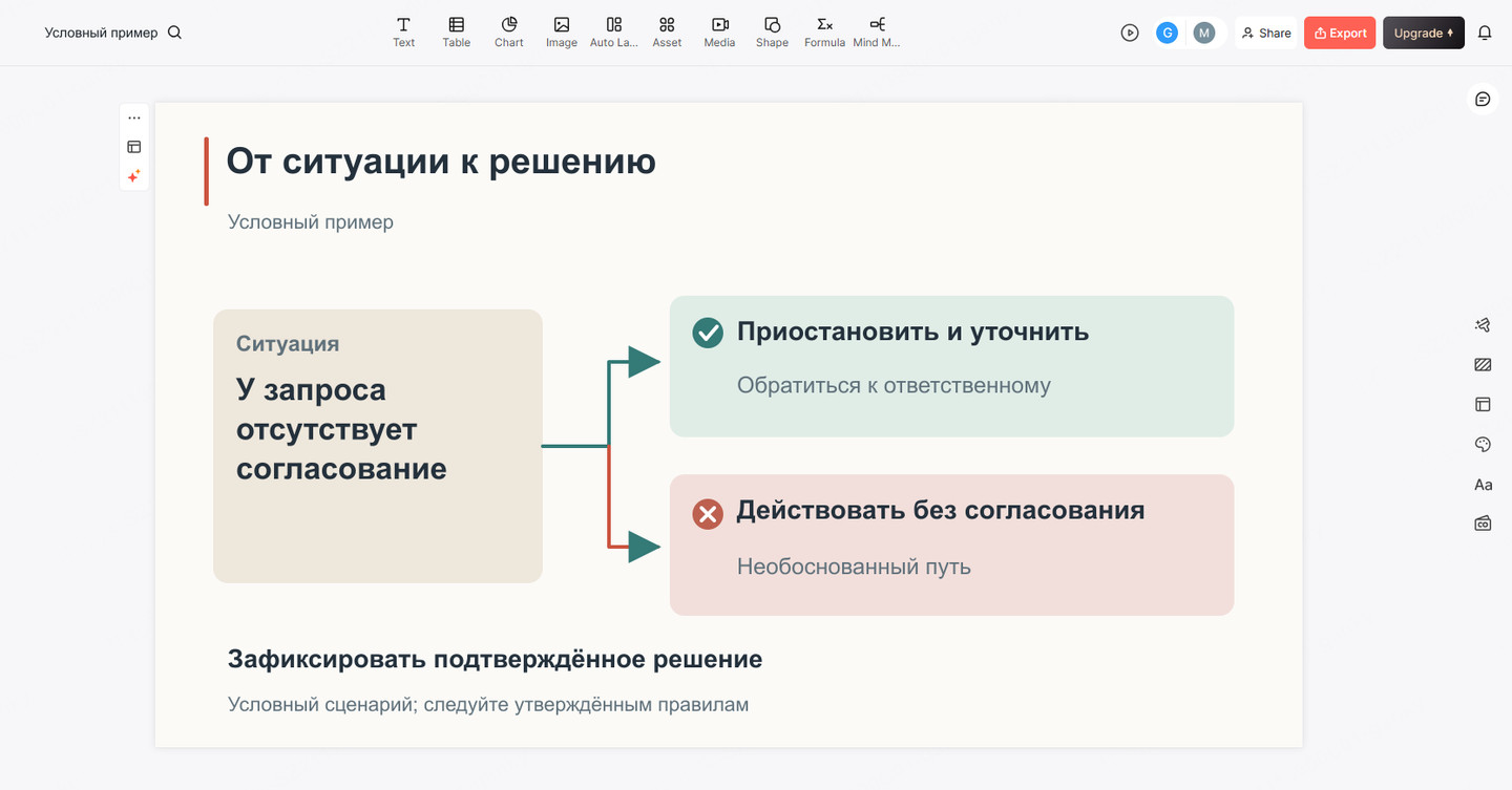 Слайд в Presenti: при отсутствии согласования — остановиться и спросить ответственного; действие без согласования отмечено крестиком; далее записать подтверждённое решение