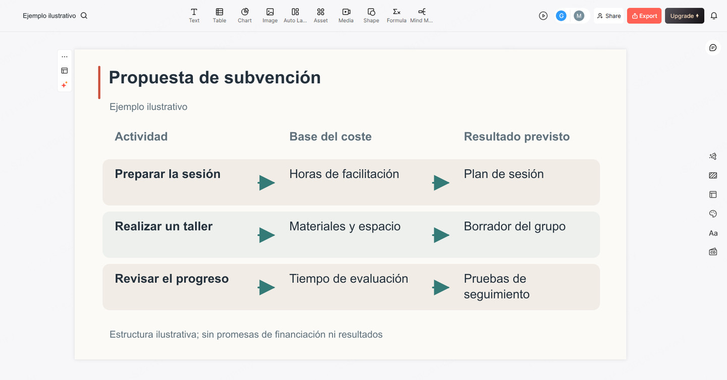 Interfaz de Presenti con una diapositiva de ejemplo que relaciona las actividades del proyecto y sus recursos presupuestarios