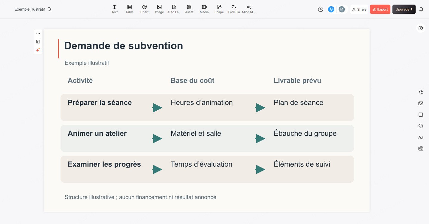 Interface Presenti montrant une diapositive d’exemple qui rapproche les activités du projet et leurs ressources budgétaires