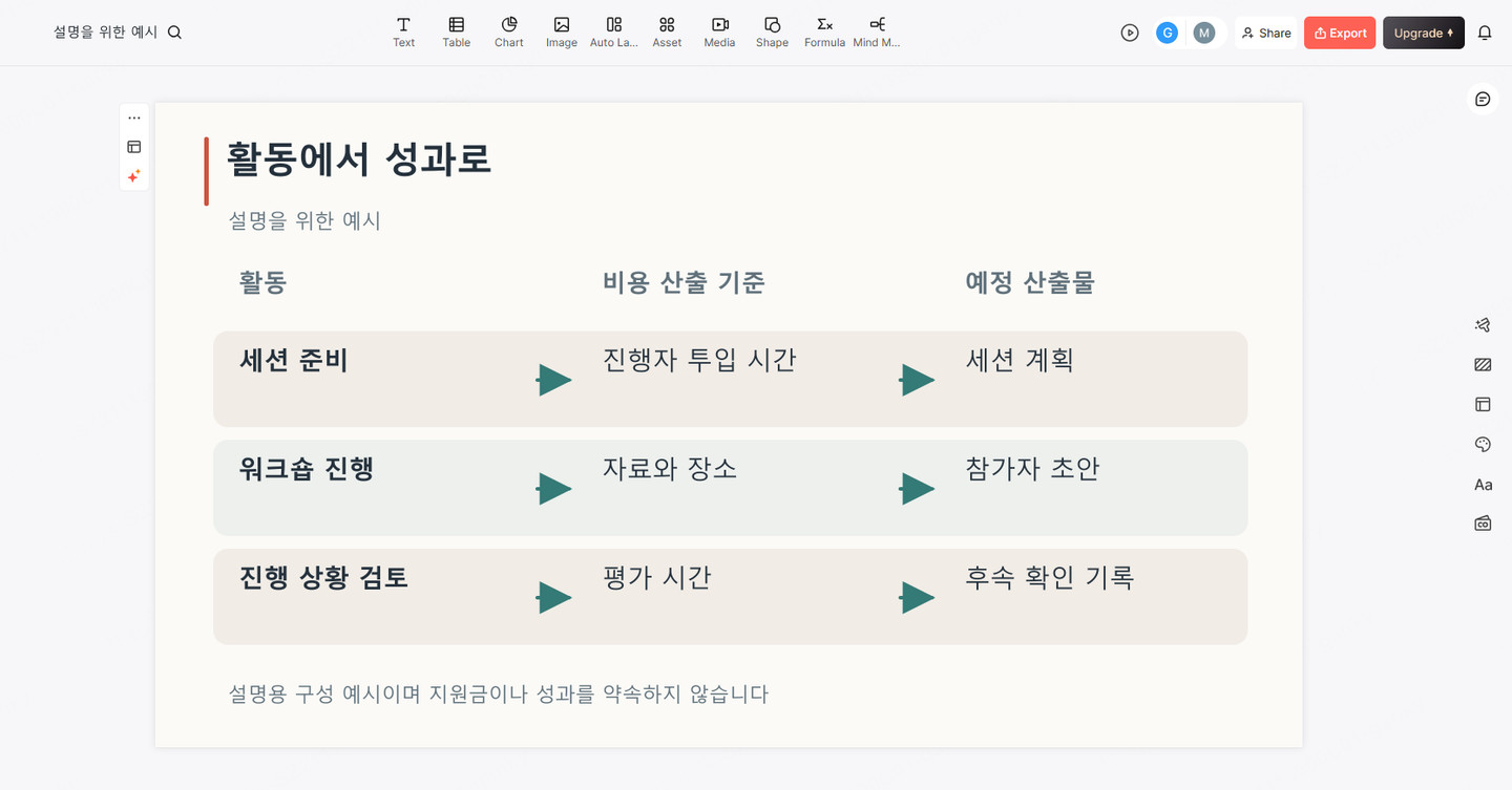 활동, 비용 산출 기준, 예정 산출물을 정리한 지원금 제안 슬라이드 예시가 표시된 Presenti 화면