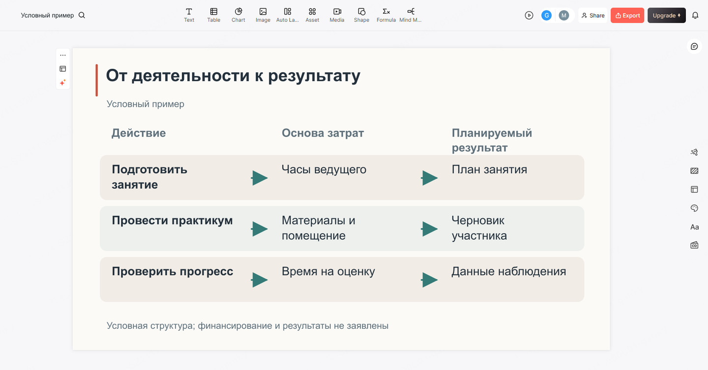 Экран Presenti с примером грантового слайда, связывающего действия, основу затрат и планируемые результаты