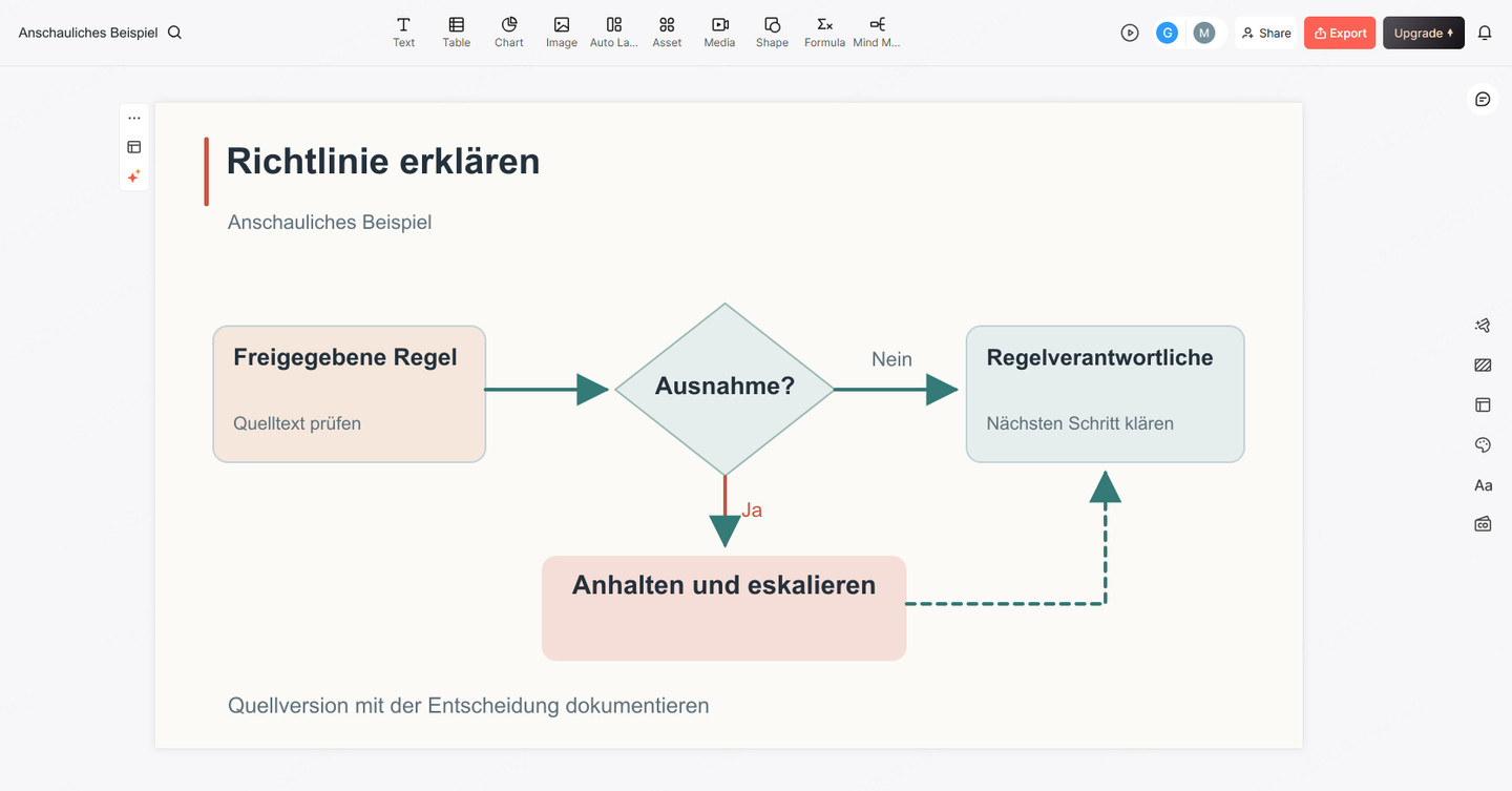 Presenti-Oberfläche mit einer Beispielfolie zu einer Richtlinie, einem Entscheidungsfall und dem vorgesehenen Vorgehen