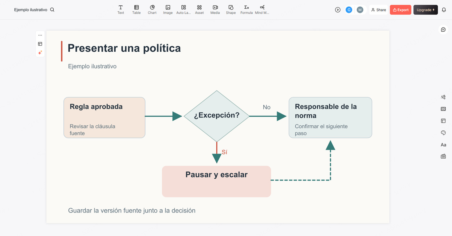 Interfaz de Presenti con una diapositiva de ejemplo que relaciona una regla, una situación de decisión y la acción prevista