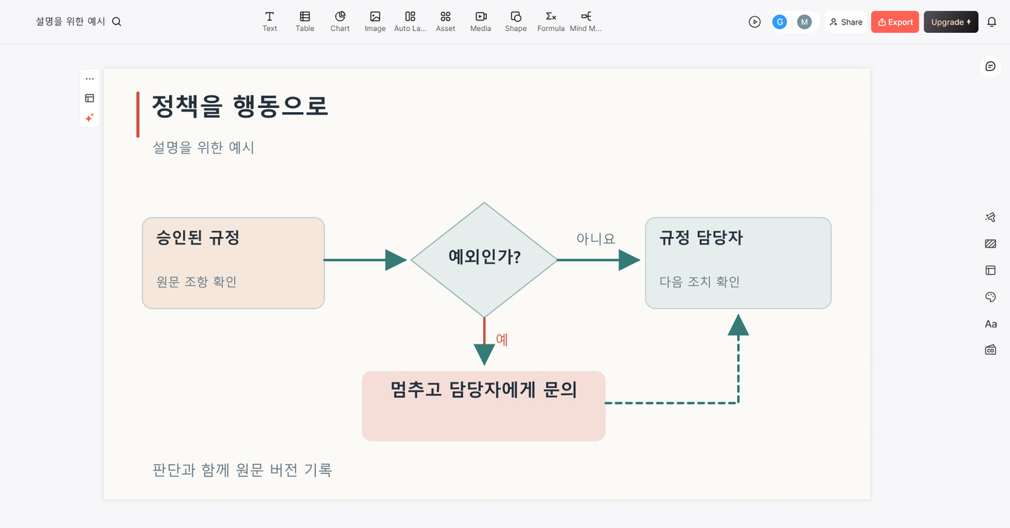 규칙, 예외, 대응 담당자를 정리한 정책 설명 슬라이드 예시가 표시된 Presenti 화면
