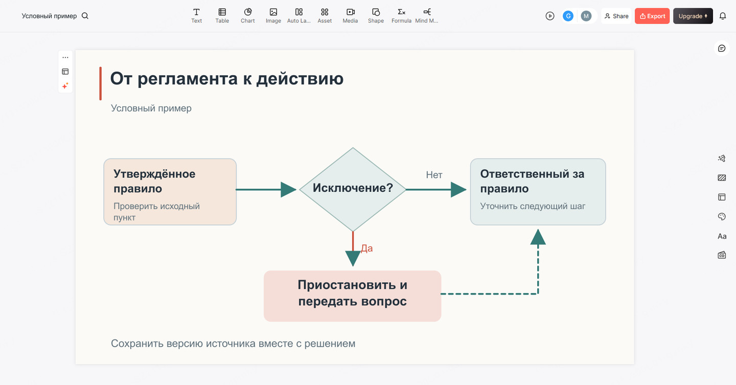 Экран Presenti с примером слайда, связывающего правило, исключение и ответственного за действие