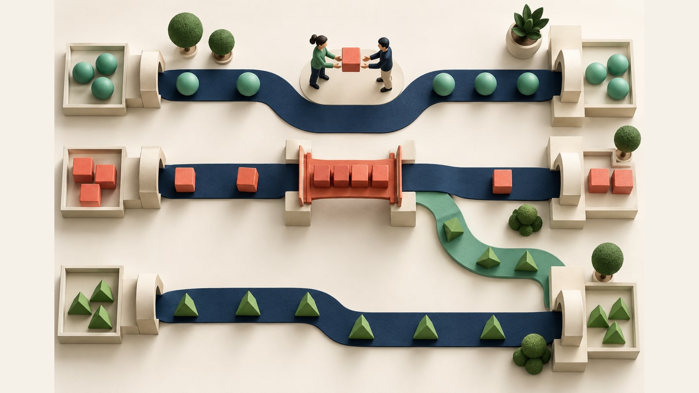 Colored process lanes show a handoff queue at a narrow bridge and an alternative route