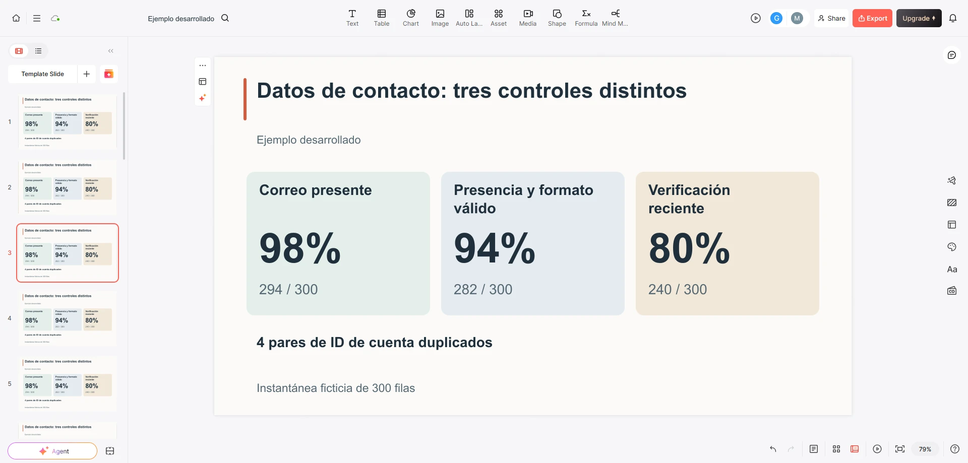 Diapositiva en Presenti con medidas separadas del 98 %, 94 % y 80 %, cada una con su denominador de 300 filas