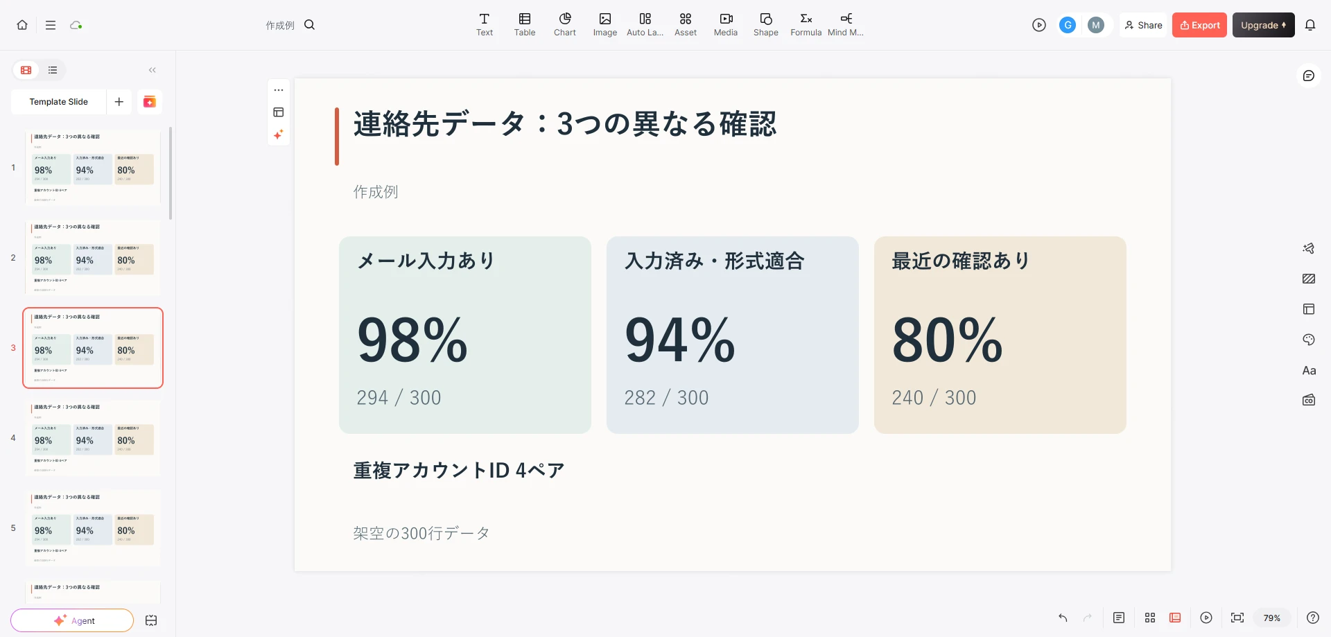 メール入力、入力と形式の適合、最近の確認を別指標にし、4組の重複IDを別記した連絡先品質の例を示すPresentiエディター