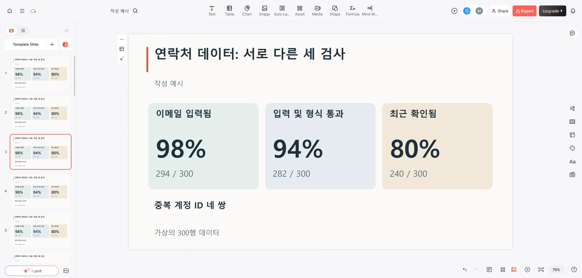 이메일 입력, 입력과 형식 통과, 최근 확인을 별도 지표로 보여주고 중복 계정 ID 네 쌍을 따로 적은 Presenti 편집기