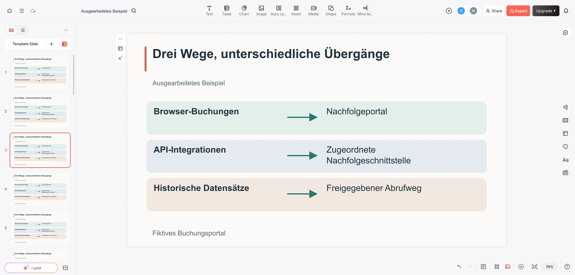 Presenti-Editor mit drei Übergangswegen für ein fiktives Buchungsportal: Browser-Buchungen, API-Integrationen und historische Datensätze