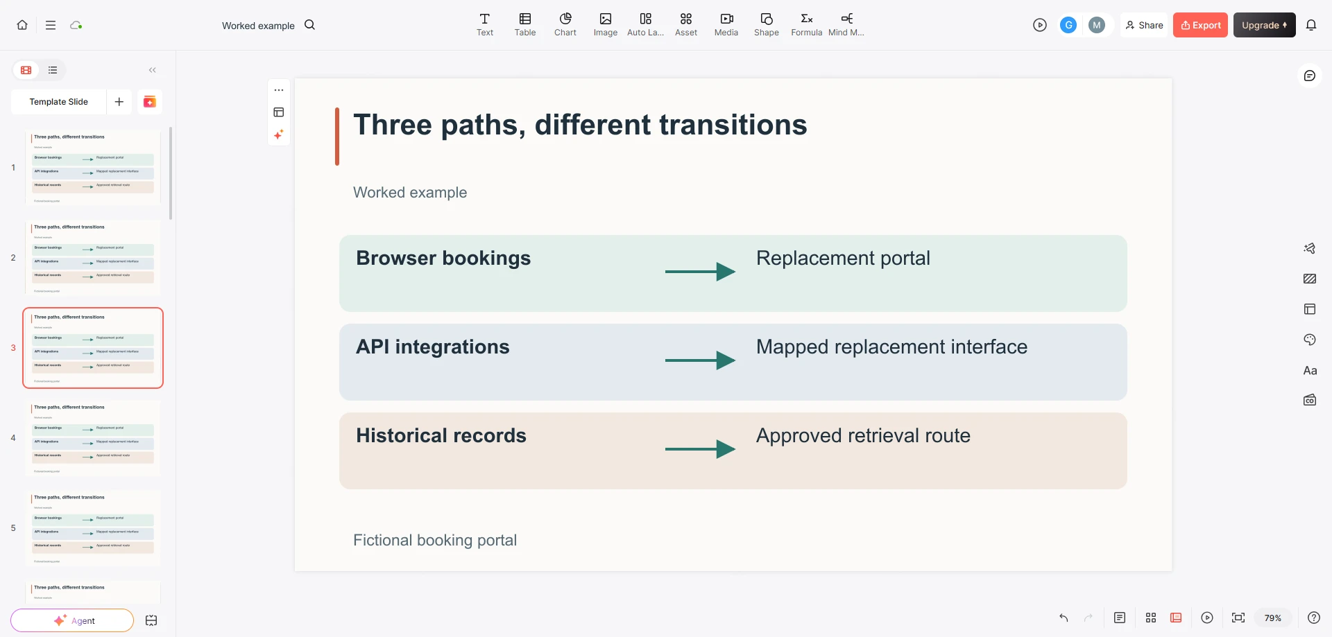 Presenti editor showing three transition lanes for a fictional booking portal: browser bookings, API integrations, and historical records
