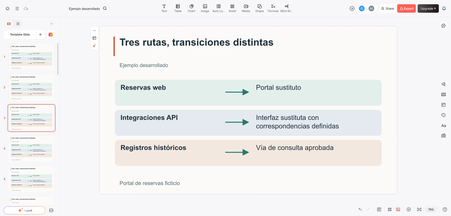 Editor de Presenti con tres rutas de transición de un portal ficticio: reservas web, integraciones API y registros históricos