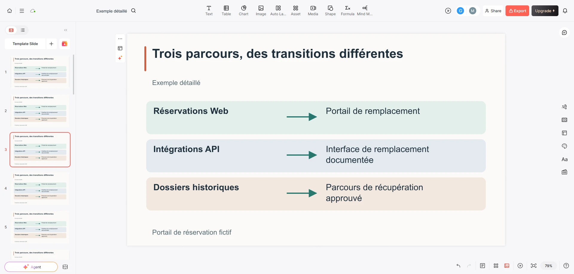 Éditeur Presenti affichant trois parcours de transition pour un portail fictif : réservations Web, intégrations API et dossiers historiques