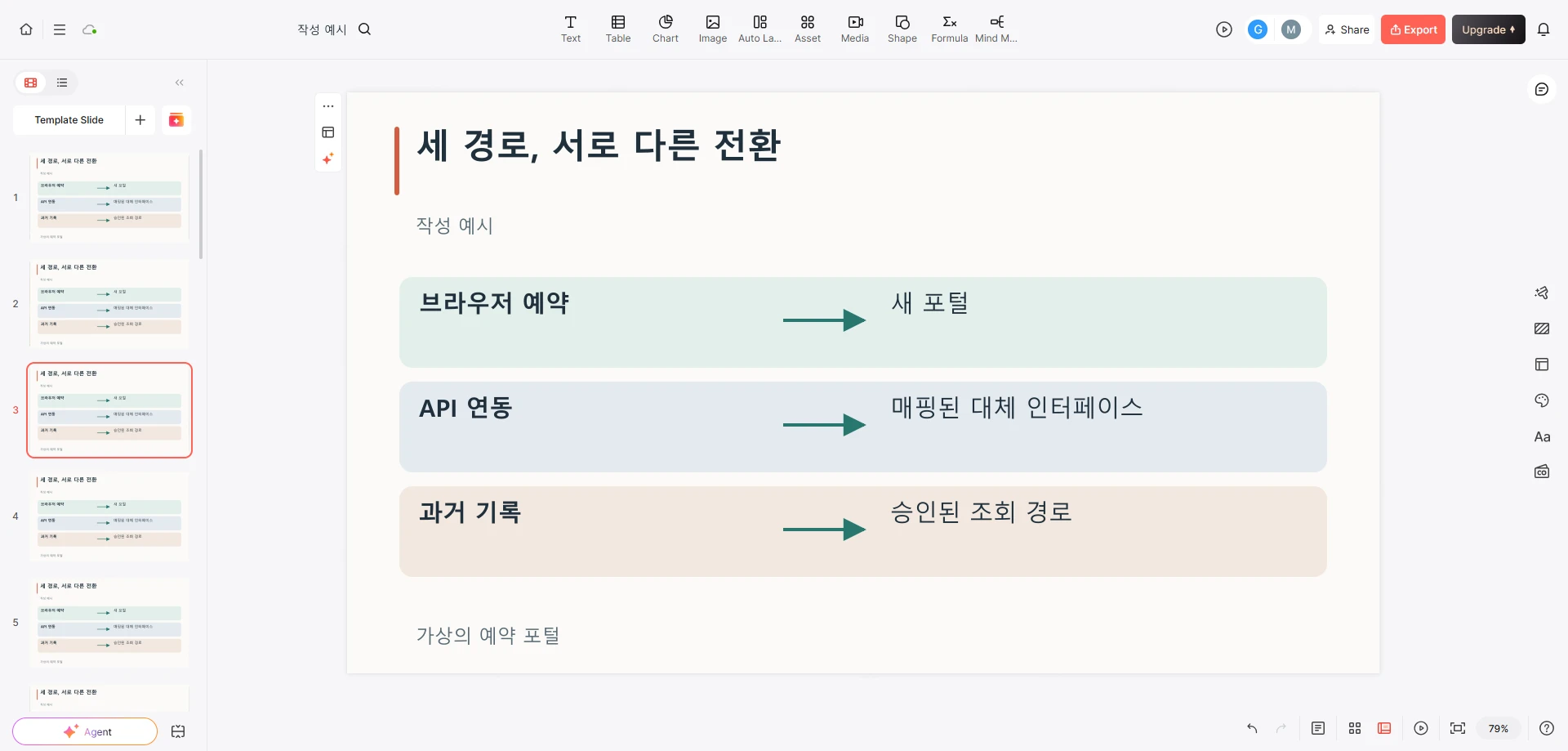 가상 예약 포털의 브라우저 예약, API 연동, 과거 기록을 별도 전환 레인으로 보여주는 Presenti 편집기