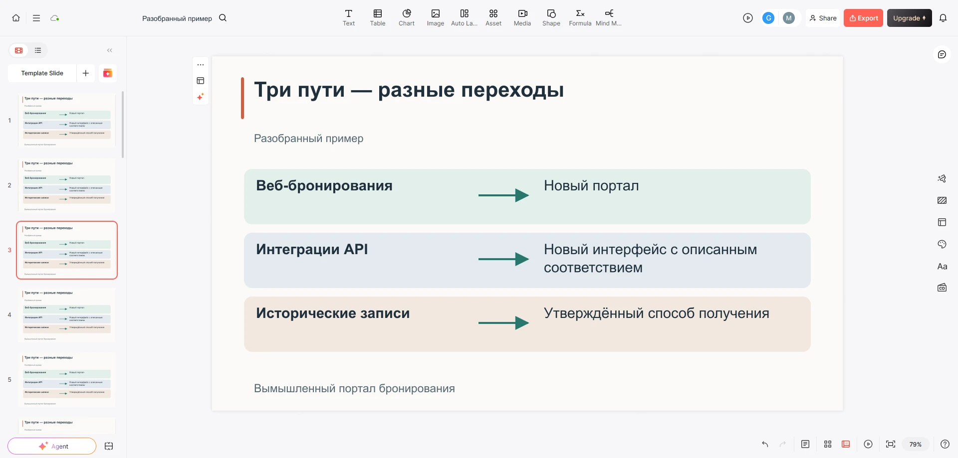 Редактор Presenti с тремя путями перехода вымышленного портала: веб-бронирование, интеграции API и исторические записи
