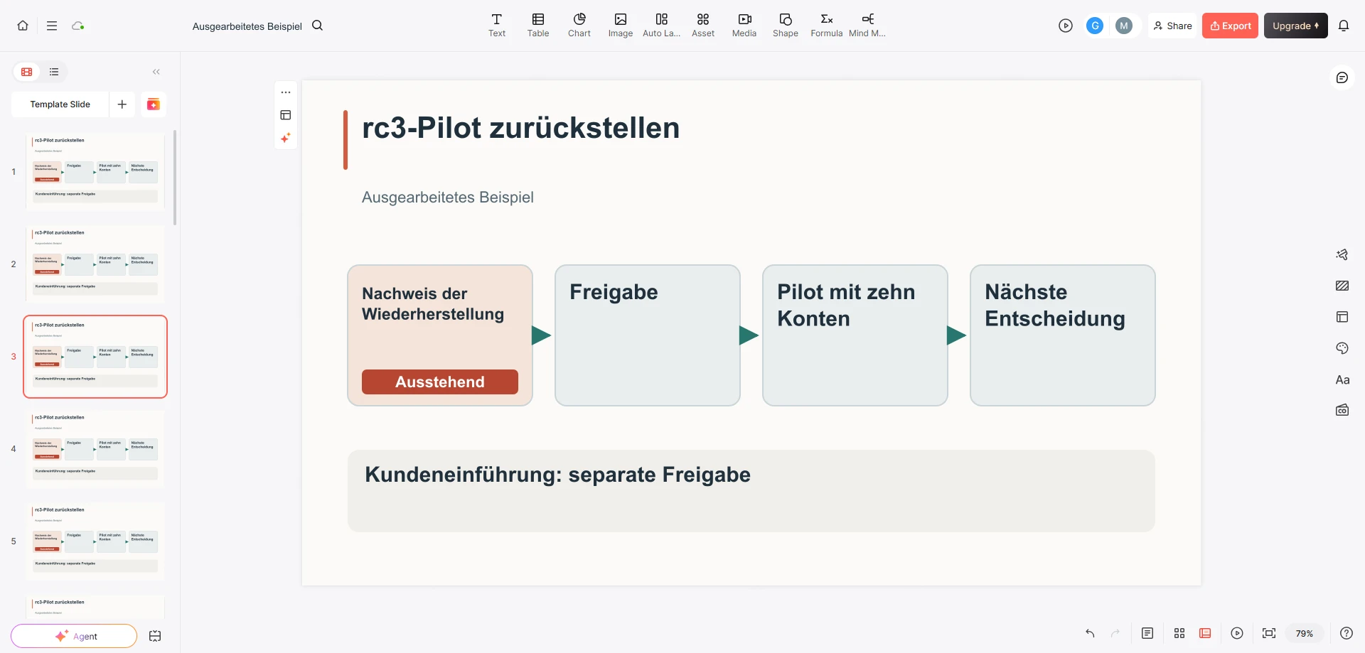 Presenti-Editor mit einem beispielhaften rc3-Release-Weg: Wiederherstellungsnachweis vor Freigabe und Pilot mit zehn Konten noch ausstehend