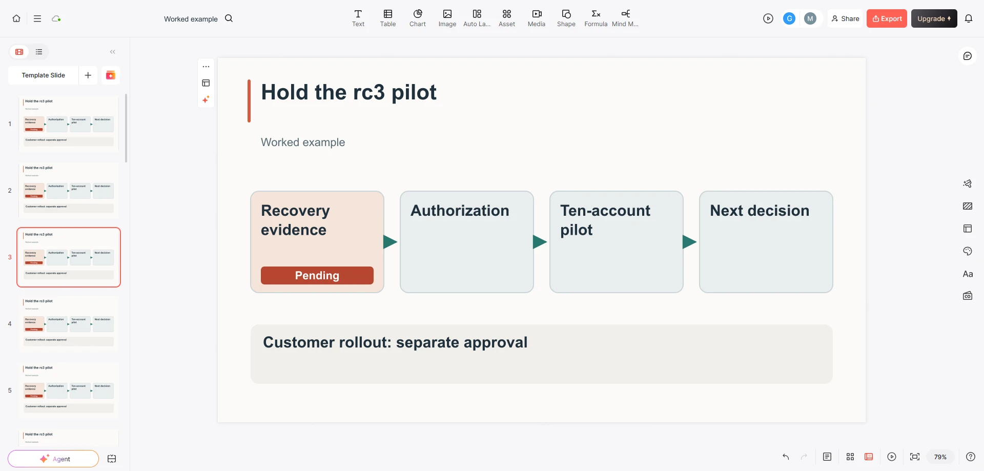 Presenti editor displaying an illustrative rc3 release path with recovery evidence pending before authorization and a ten-account pilot