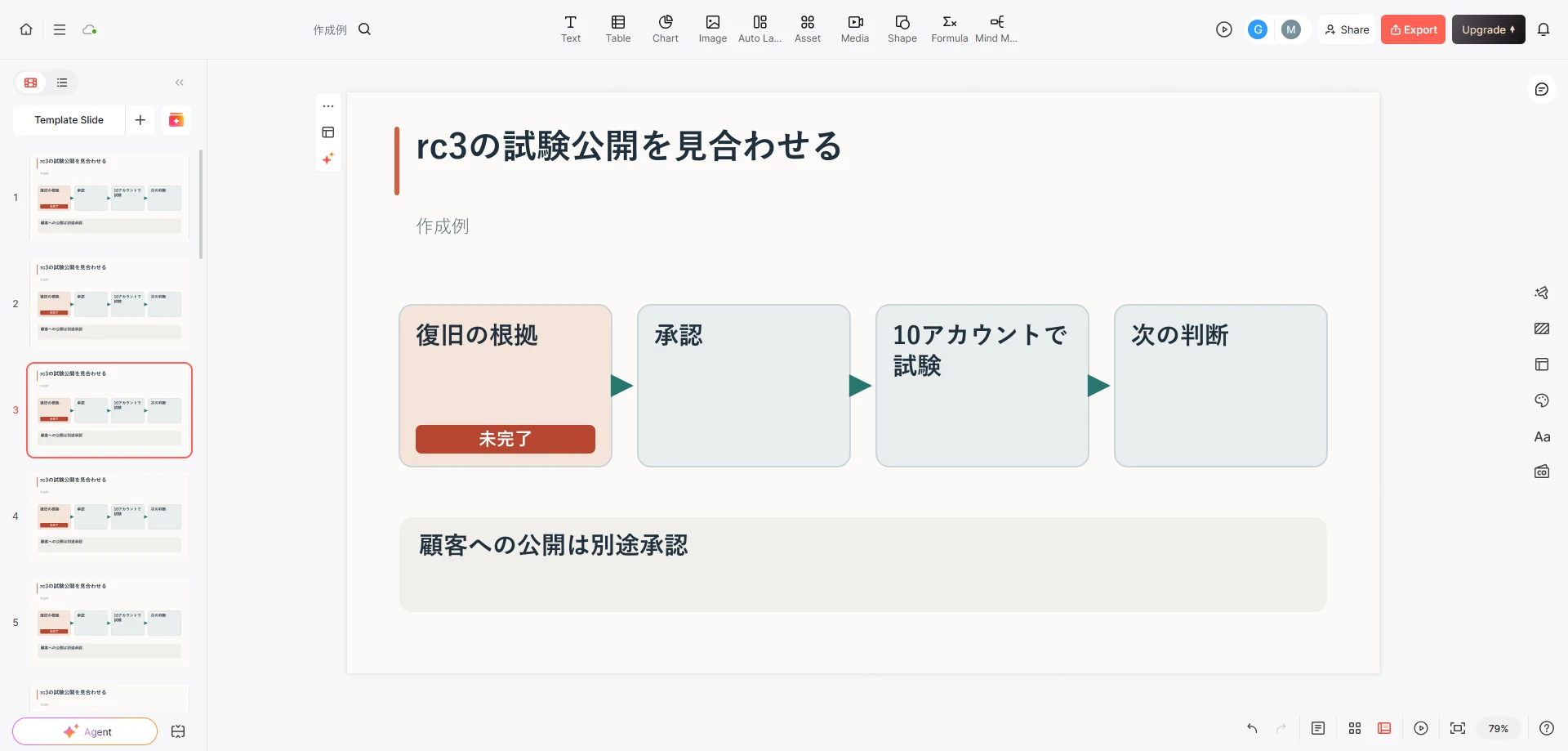 rc3の試験見合わせ、復旧の根拠、承認、10アカウントの試験、次の判断を示す例示スライドが開いたPresentiエディター