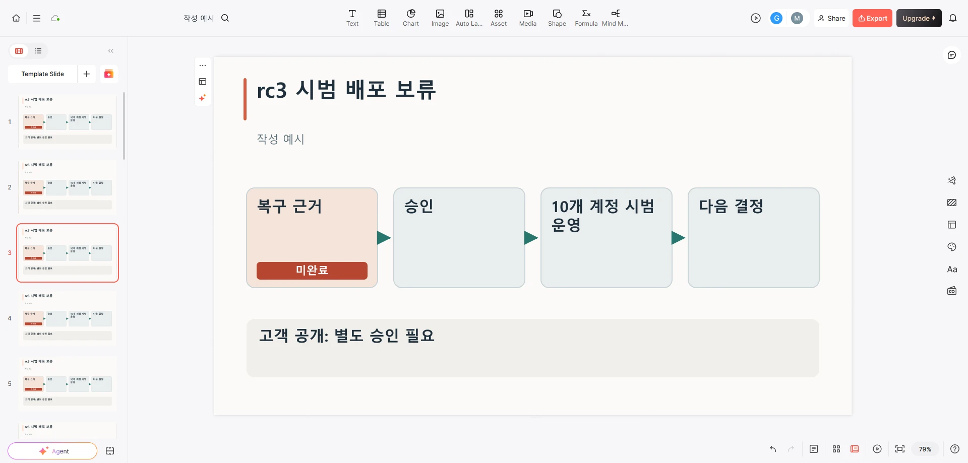 rc3 시범 배포 보류, 복구 근거, 승인, 10개 계정 시범 운영, 다음 결정을 보여주는 예시 슬라이드가 열린 Presenti 편집기