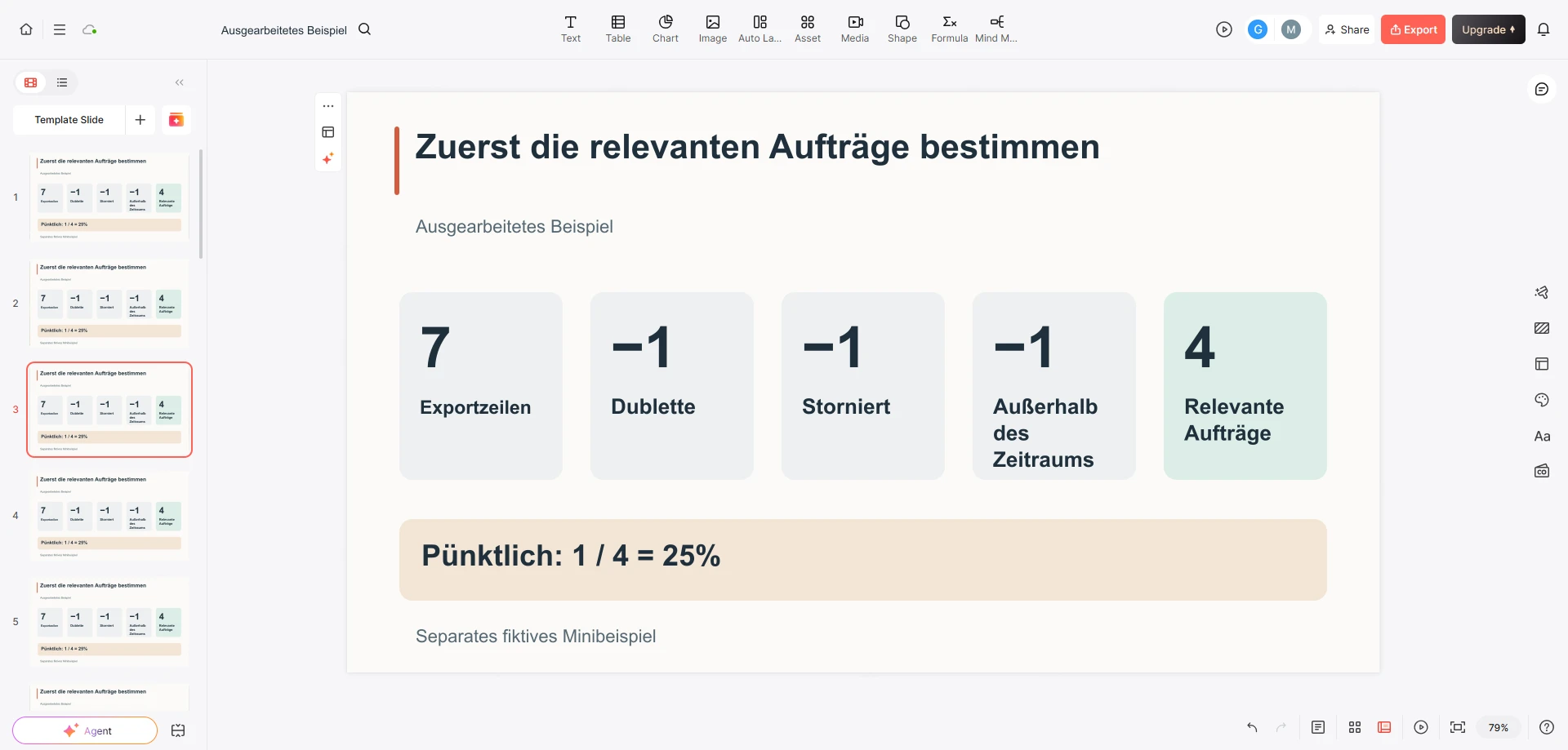 Beispielfolie im Presenti-Editor mit der Herleitung von sieben Exportzeilen zu vier relevanten Aufträgen und einem pünktlichen Auftrag