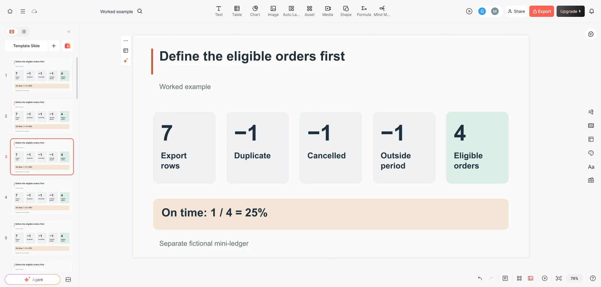 An example slide in the Presenti editor tracing seven export rows to four eligible orders and one on-time order