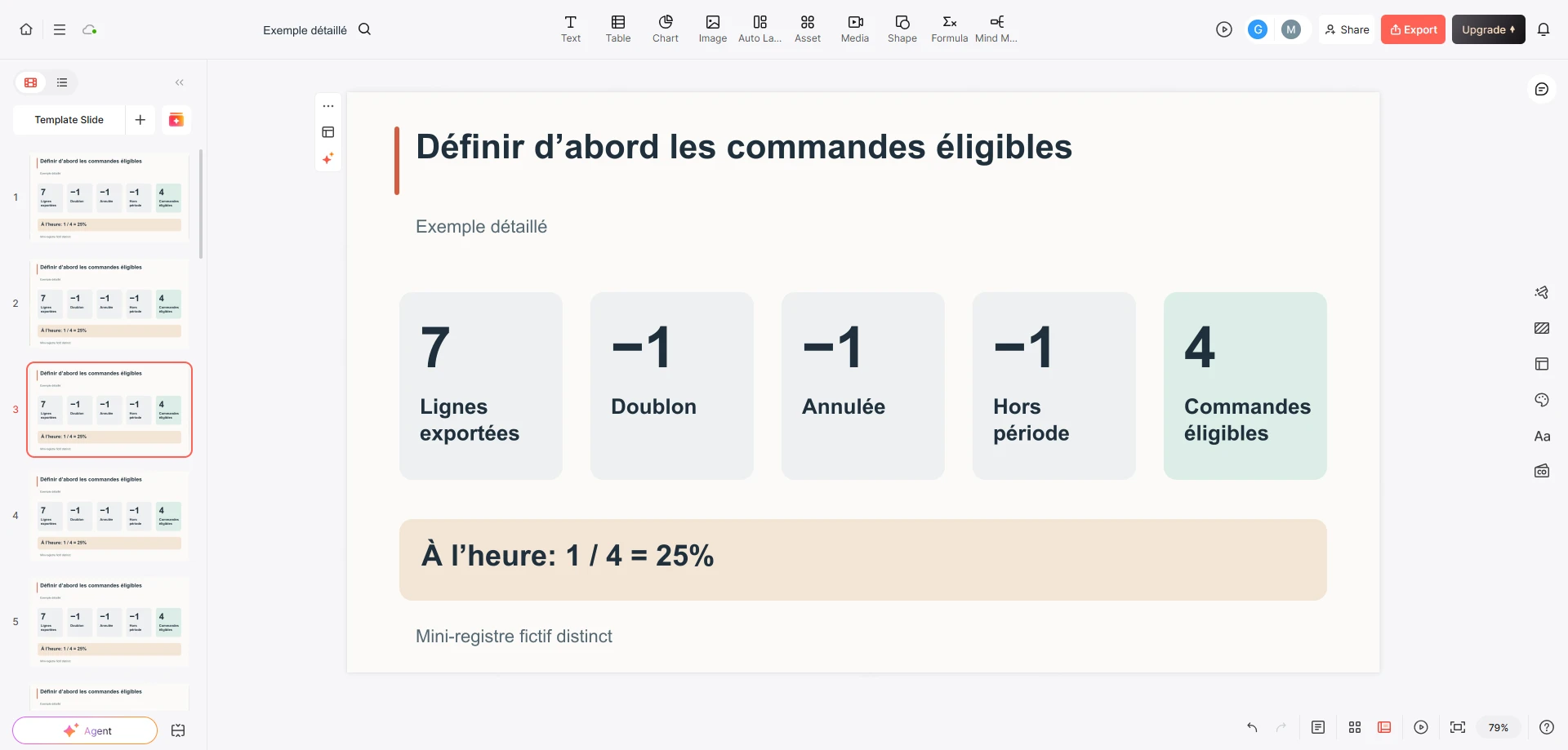Exemple de diapositive dans Presenti montrant le passage de sept lignes exportées à quatre commandes éligibles et une commande à l’heure