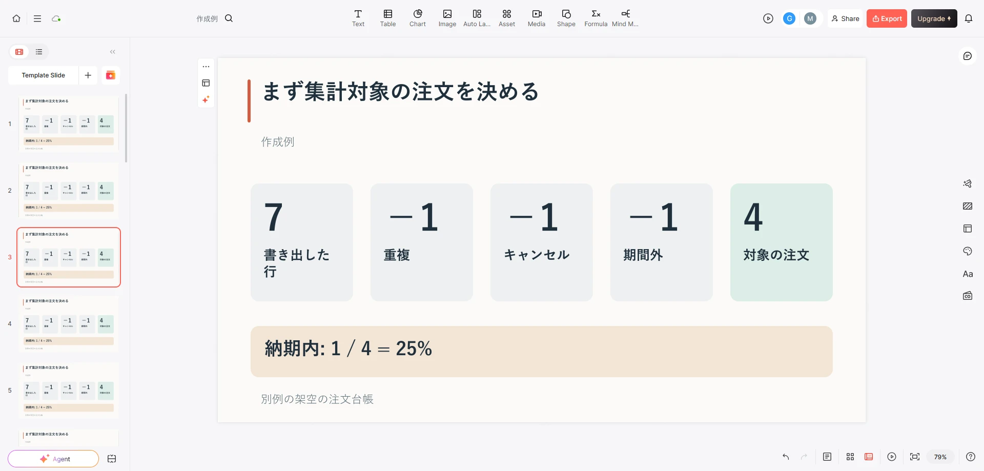 Presentiの編集画面で、書き出した注文から重複・キャンセル・期間外を除き、対象4件と納期内1件を示したスライドの例