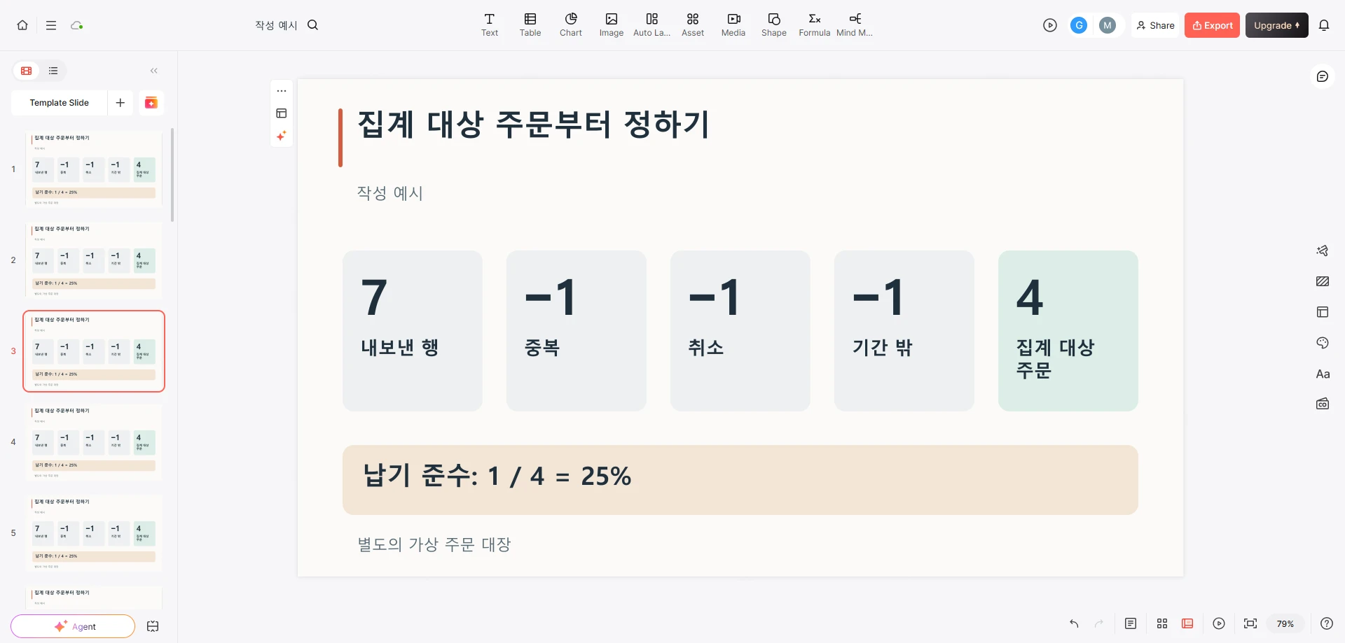 Presenti 편집 화면에서 중복·취소·기간 밖 주문을 제외하고 대상 4건과 납기 준수 1건을 보여주는 슬라이드 예시
