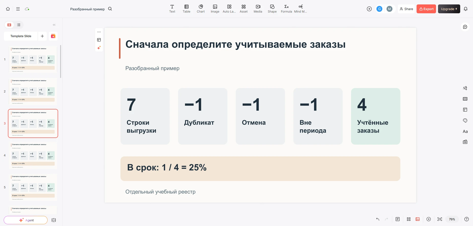 Пример слайда в редакторе Presenti: из семи строк выгрузки получаются четыре учитываемых заказа и одна доставка в срок